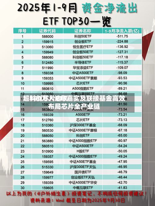 超160万人选取
!科创芯片ETF嘉实及联接基金高效布局芯片全产业链-第2张图片