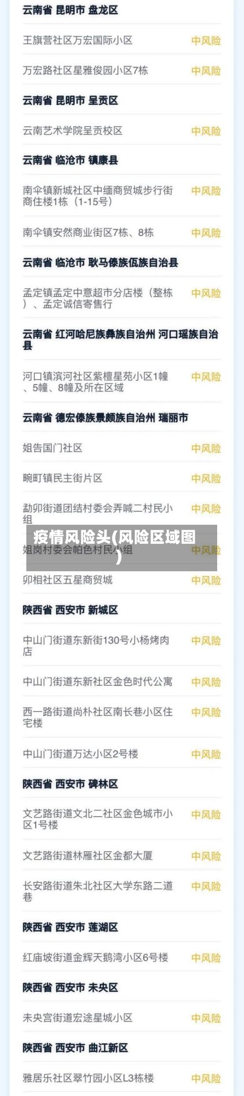 疫情风险头(风险区域图)