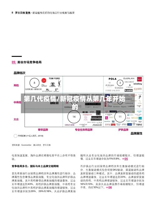 第几代疫情/新冠疫情从第几年开始的-第2张图片