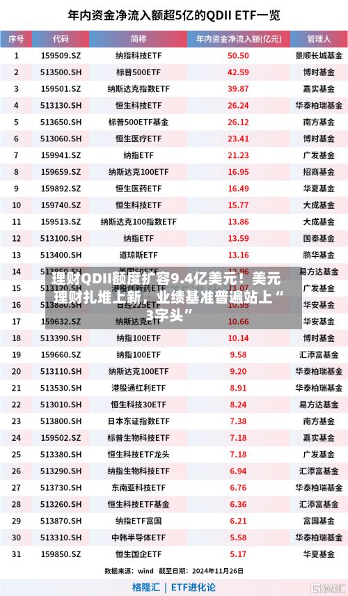 理财QDII额度扩容9.4亿美元!美元理财扎堆上新,业绩基准普遍站上“3字头”