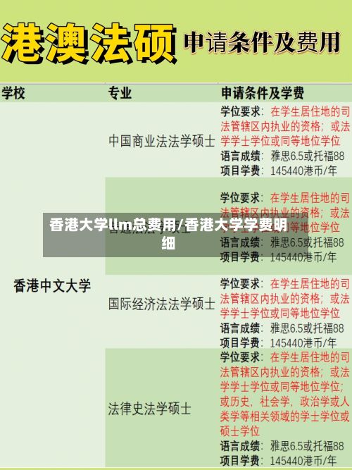香港大学llm总费用/香港大学学费明细-第2张图片