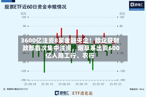 3600亿注资8家金融央企！险企获财政部首次集中注资，烟草系出资600亿入局工行、农行