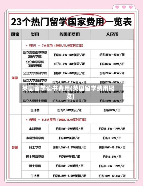 英国留学读书费用(英国留学费用概览)-第2张图片