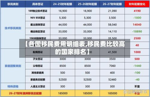 【各国移民费用明细表,移民费比较高的国家排名】