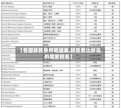 【各国移民费用明细表,移民费比较高的国家排名】-第2张图片