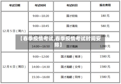 【春季疫情考试,春季疫情考试时间安排】-第2张图片