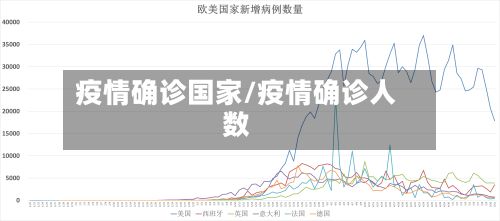 疫情确诊国家/疫情确诊人数