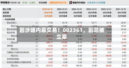 因涉嫌内幕交易！002361	，副总被立案-第2张图片