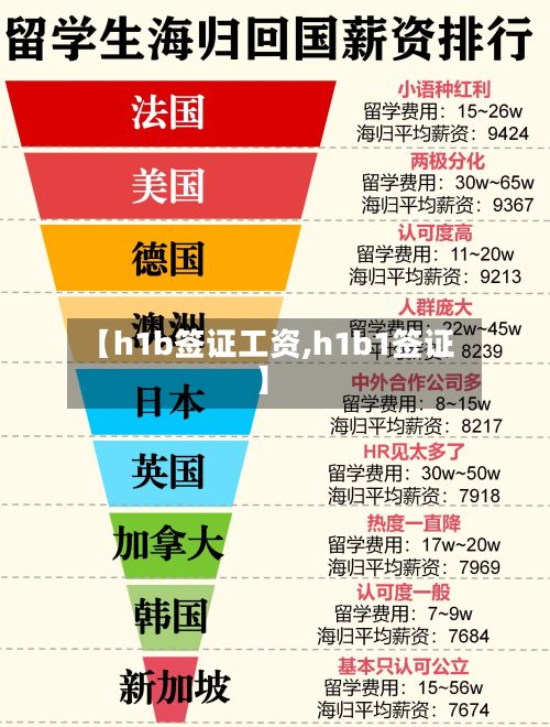 【h1b签证工资,h1b1签证】