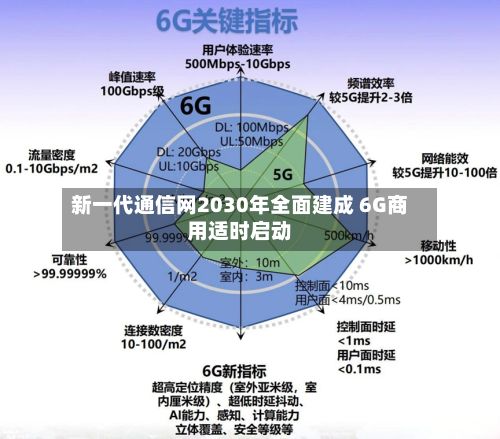 新一代通信网2030年全面建成 6G商用适时启动-第2张图片