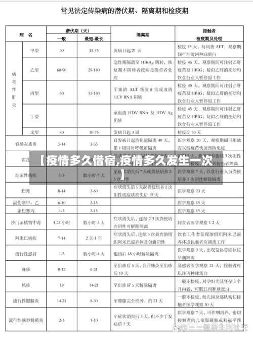 【疫情多久借宿,疫情多久发生一次】