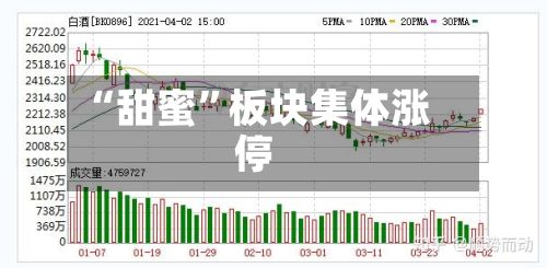 “甜蜜”板块集体涨停-第2张图片