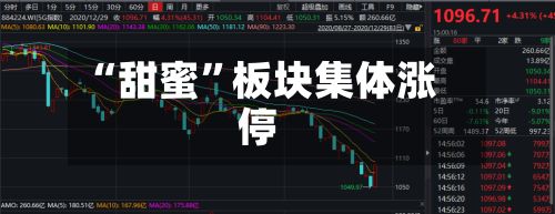 “甜蜜	”板块集体涨停-第3张图片