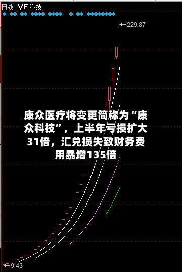 康众医疗将变更简称为“康众科技”，上半年亏损扩大31倍	，汇兑损失致财务费用暴增135倍-第3张图片
