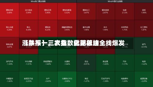 【午报】三大指数震荡总结涨跌不一，农业、化肥板块全线爆发