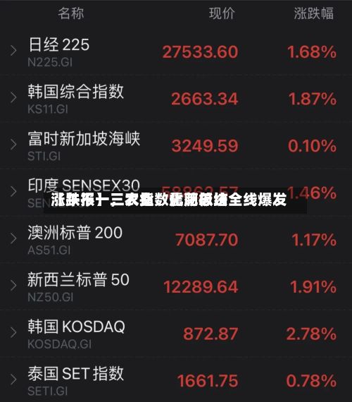 【午报】三大指数震荡总结涨跌不一，农业	、化肥板块全线爆发-第2张图片