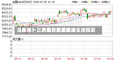 【午报】三大指数震荡总结涨跌不一	，农业、化肥板块全线爆发-第3张图片