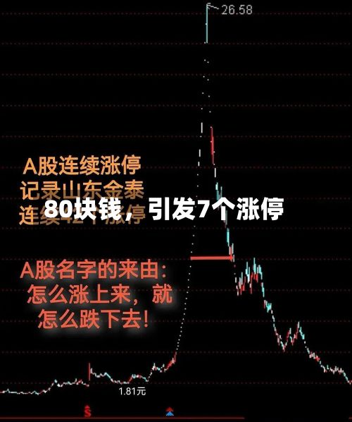 80块钱	，引发7个涨停-第2张图片