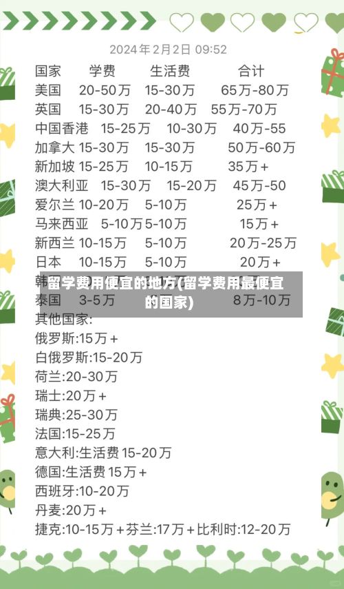 留学费用便宜的地方(留学费用最便宜的国家)