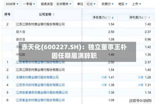 赤天化(600227.SH)：独立董事王朴因任期届满辞职