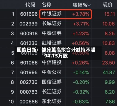 国能日新：部分董高拟合计减持不超94.15万股-第2张图片