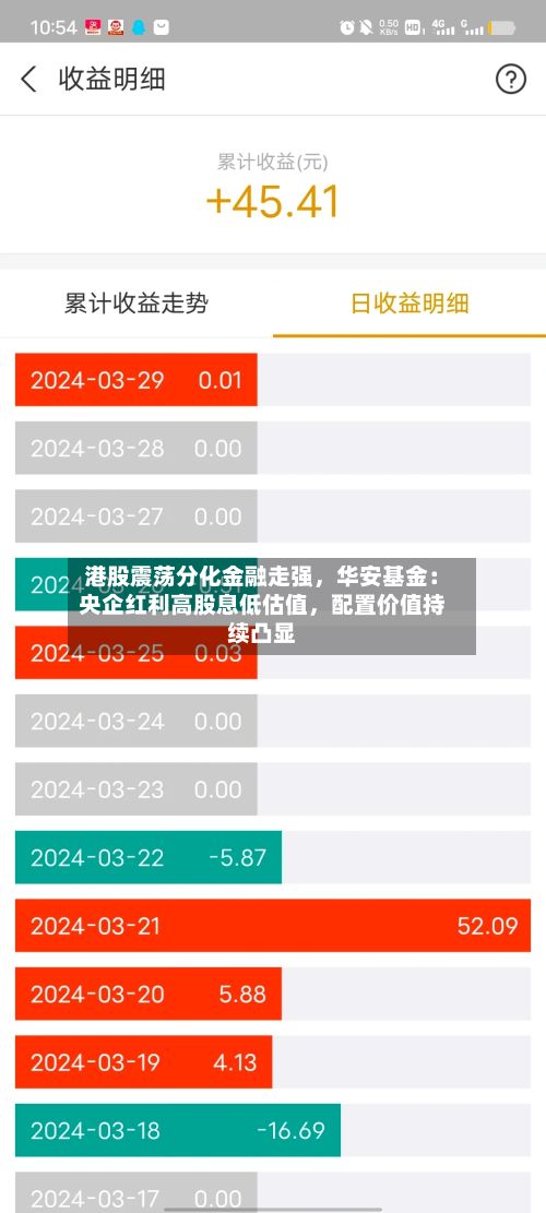 港股震荡分化金融走强，华安基金：央企红利高股息低估值，配置价值持续凸显