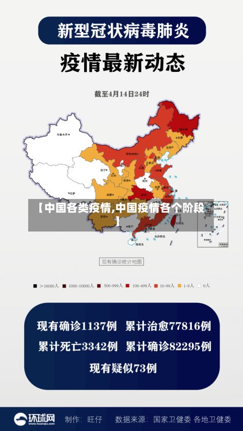 【中国各类疫情,中国疫情各个阶段】