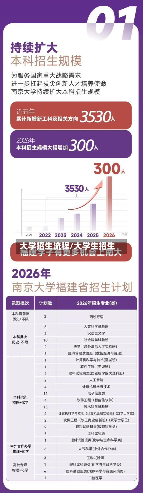 大学招生流程/大学生招生-第2张图片