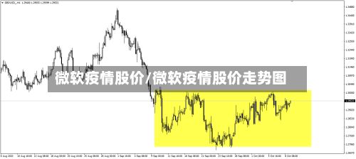 微软疫情股价/微软疫情股价走势图-第2张图片