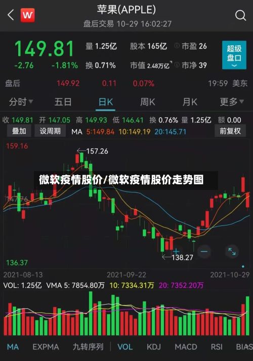 微软疫情股价/微软疫情股价走势图-第3张图片