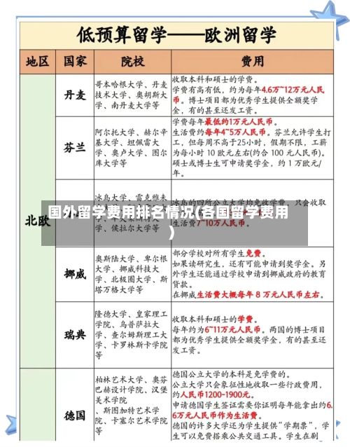 国外留学费用排名情况(各国留学费用)-第2张图片