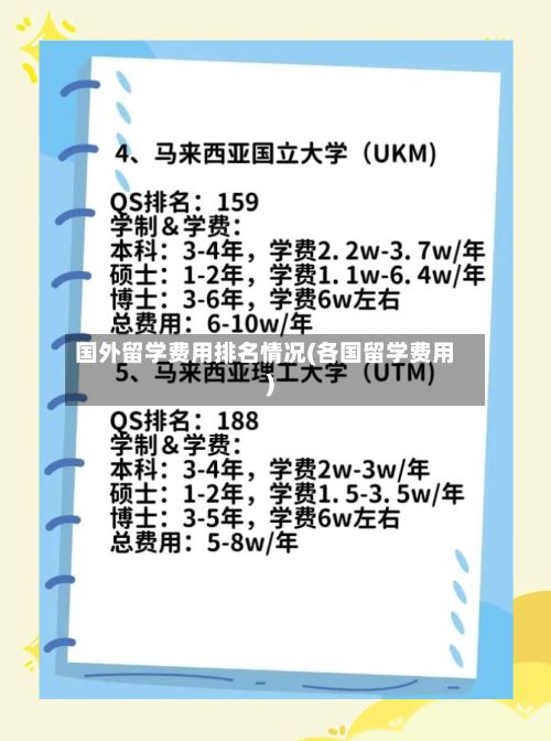 国外留学费用排名情况(各国留学费用)-第3张图片