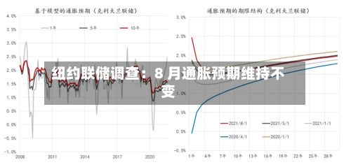 纽约联储调查：8 月通胀预期维持不变
