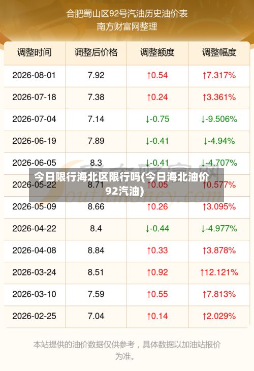 今日限行海北区限行吗(今日海北油价92汽油)-第2张图片