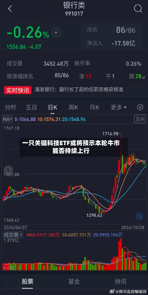 一只关键科技ETF或将预示本轮牛市能否持续上行