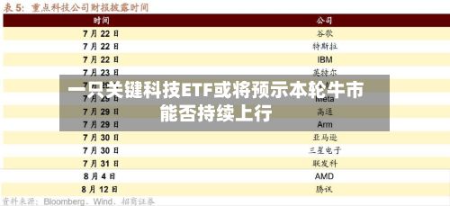 一只关键科技ETF或将预示本轮牛市能否持续上行-第2张图片