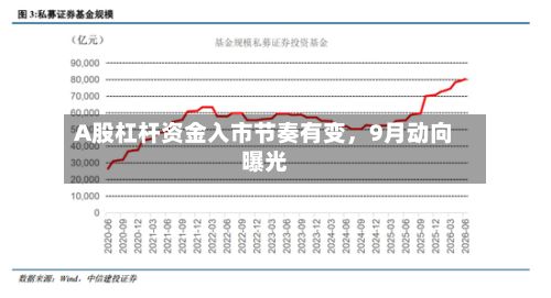 A股杠杆资金入市节奏有变，9月动向曝光