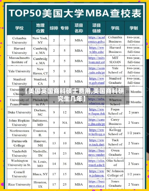 【美国英国商科硕士费用,美国商科研究生几年】-第2张图片