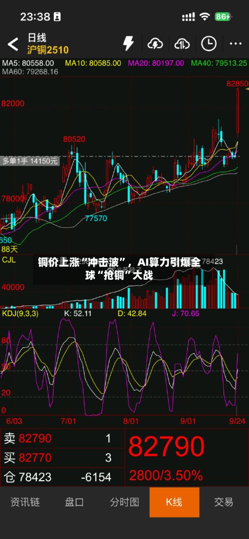 铜价上涨“冲击波	”	，AI算力引爆全球“抢铜”大战-第2张图片