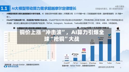 铜价上涨“冲击波”，AI算力引爆全球“抢铜”大战