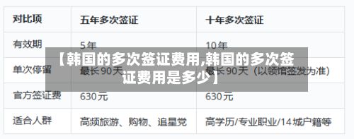 【韩国的多次签证费用,韩国的多次签证费用是多少】