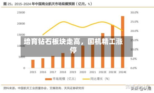培育钻石板块走高,国机精工涨停
