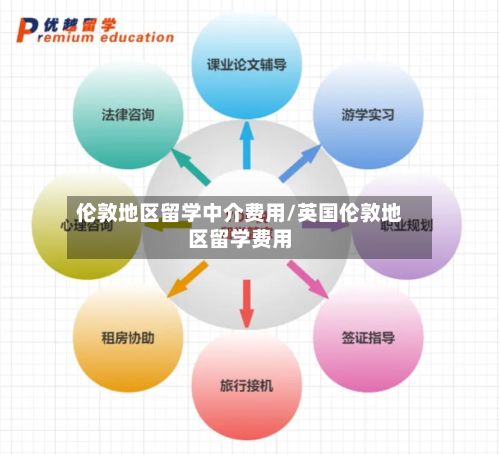 伦敦地区留学中介费用/英国伦敦地区留学费用-第3张图片