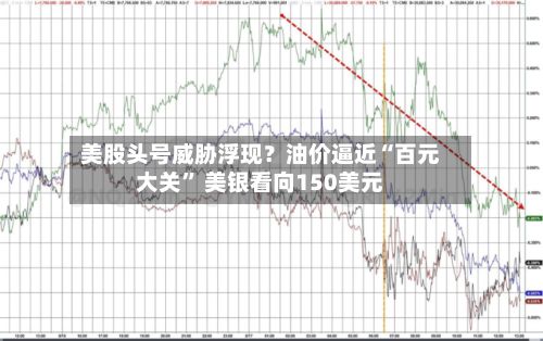 美股头号威胁浮现？油价逼近“百元大关” 美银看向150美元