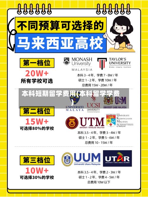 本科短期留学费用(本科留学学费)