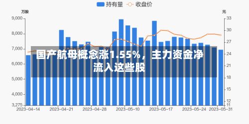 国产航母概念涨1.55%，主力资金净流入这些股