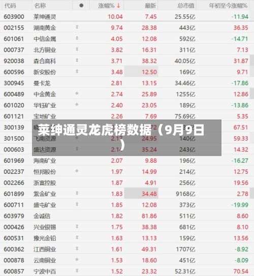 莱绅通灵龙虎榜数据（9月9日）-第2张图片