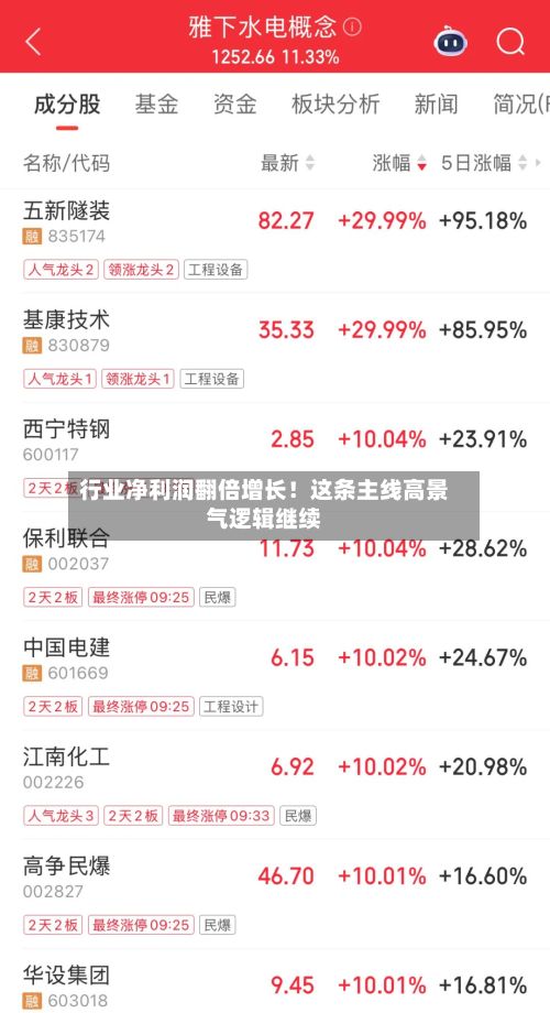 行业净利润翻倍增长！这条主线高景气逻辑继续