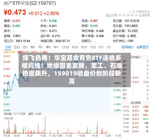 煤飞色舞！华宝基金有色ETF连收多根均线！地缘因素发酵，军工、石油热度飙升，159019收盘价创阶段新高-第3张图片