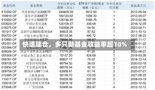 快速建仓，多只新基金收益率超10%-第3张图片